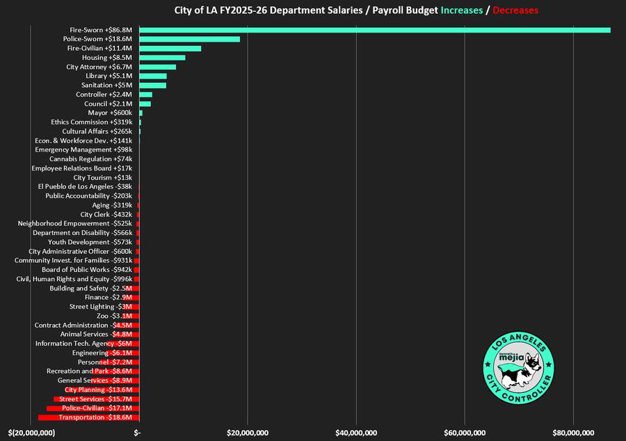Tuesday’s Headlines