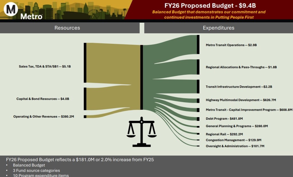 Friday’s Headlines