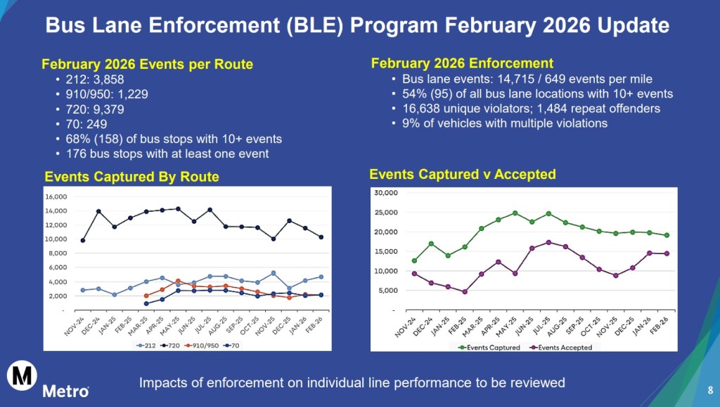 Friday’s Headlines