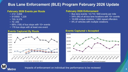 Friday’s Headlines